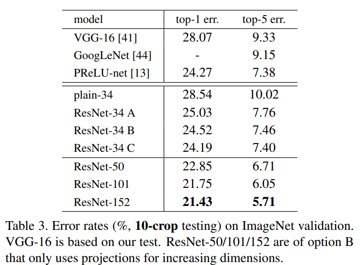 Table 3